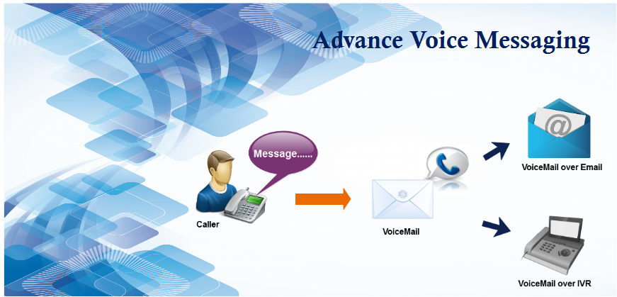 PVoice Mail